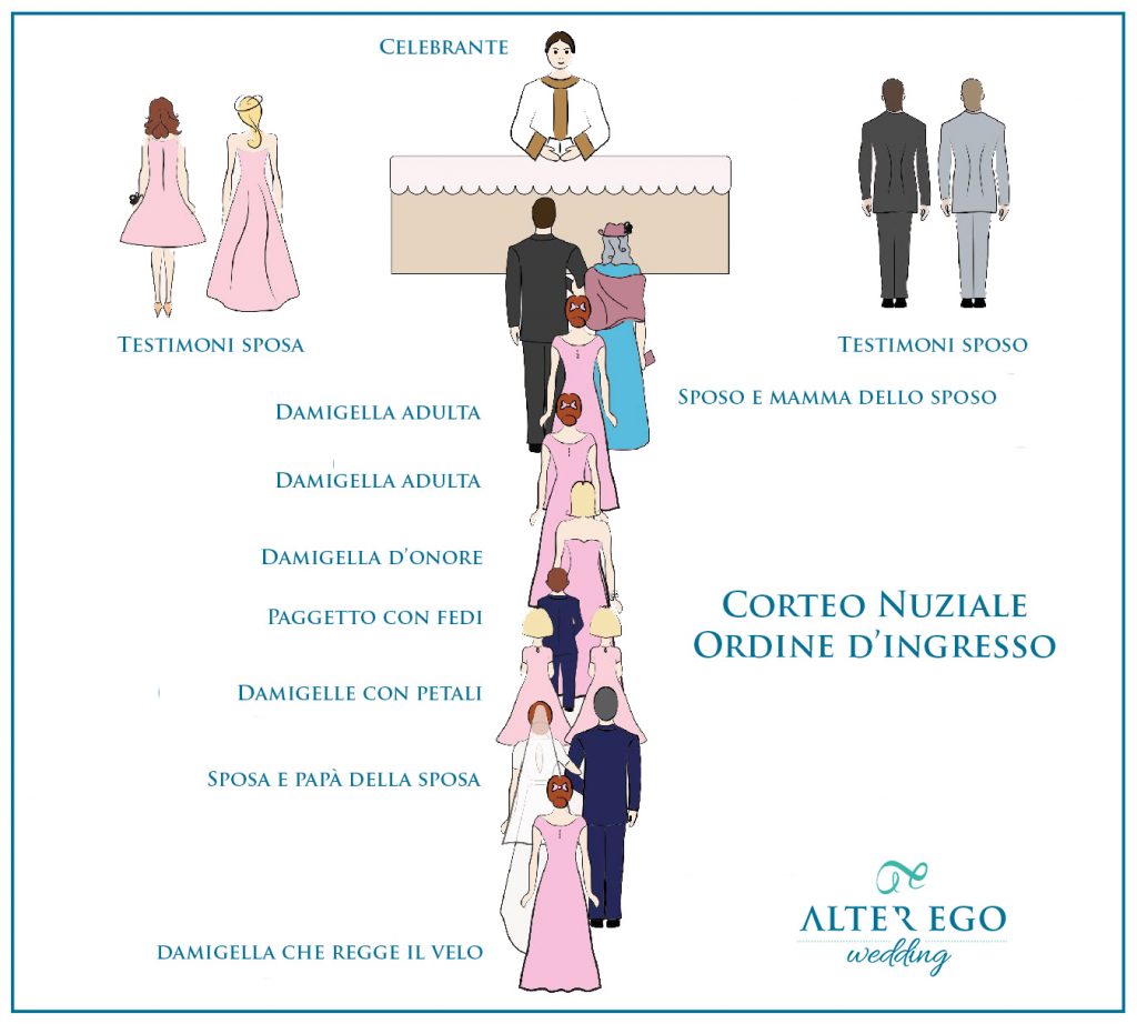 Corteo Nuziale | alter ego wedding
